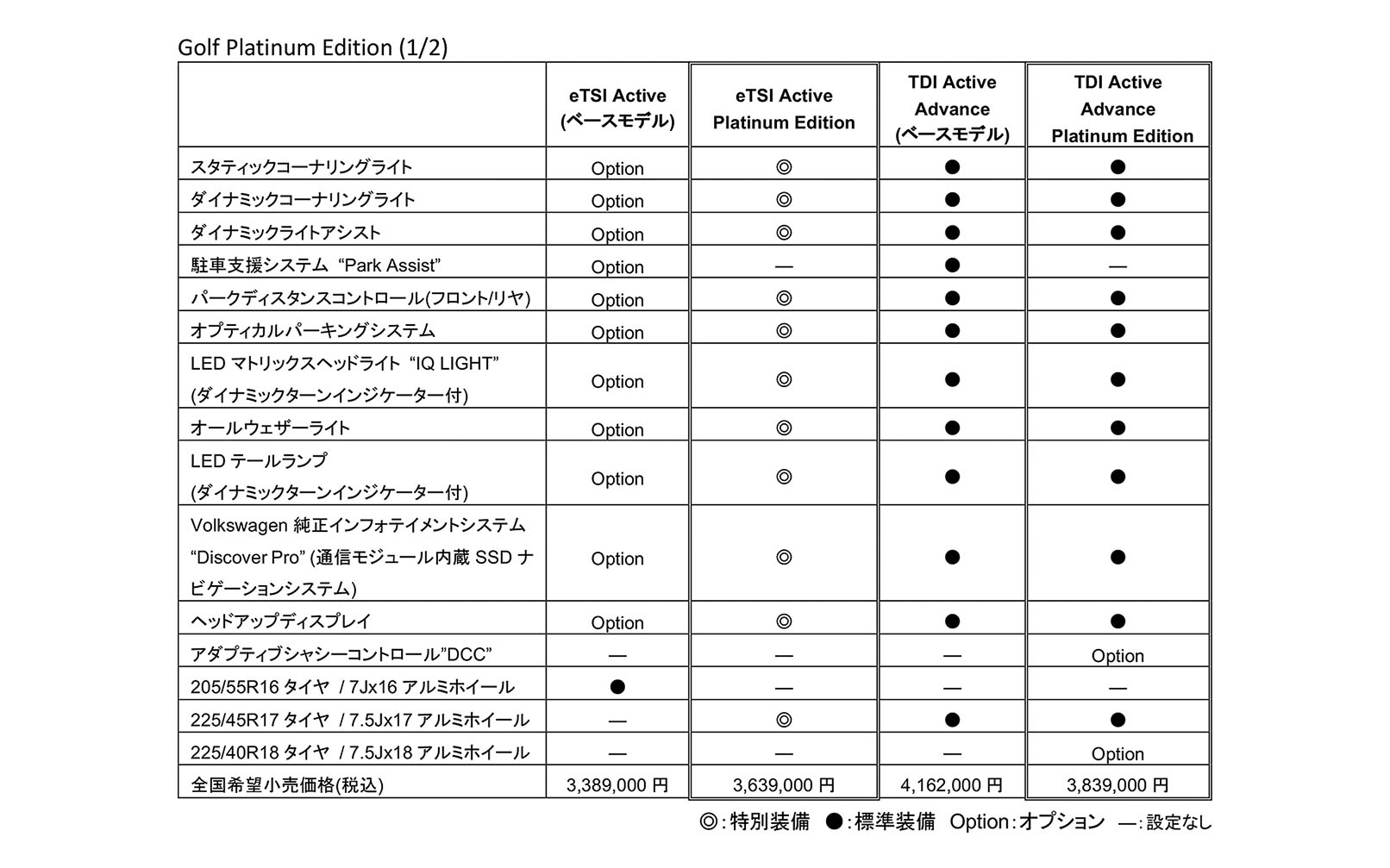 ゴルフ プラチナム エディションの主な装備、価格