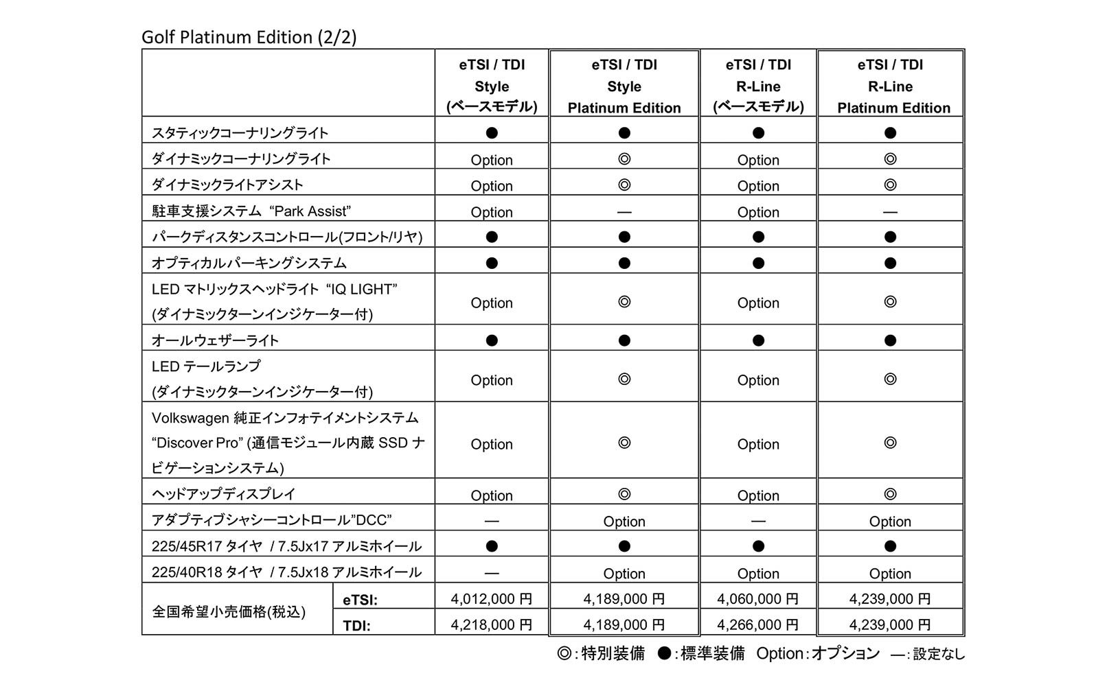 ゴルフ プラチナム エディションの主な装備、価格
