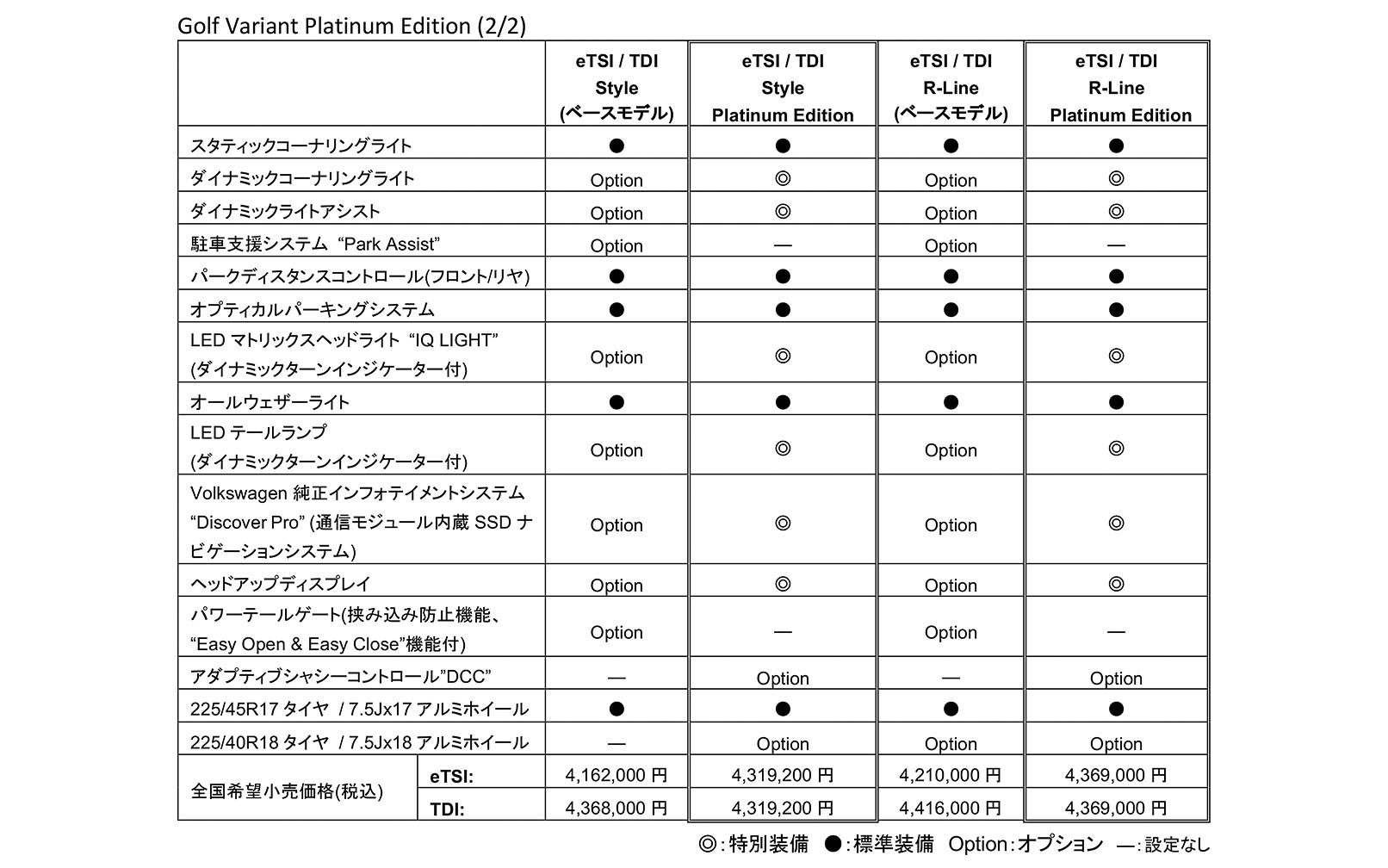 ゴルフ ヴァリアント プラチナム エディションの主な装備、価格