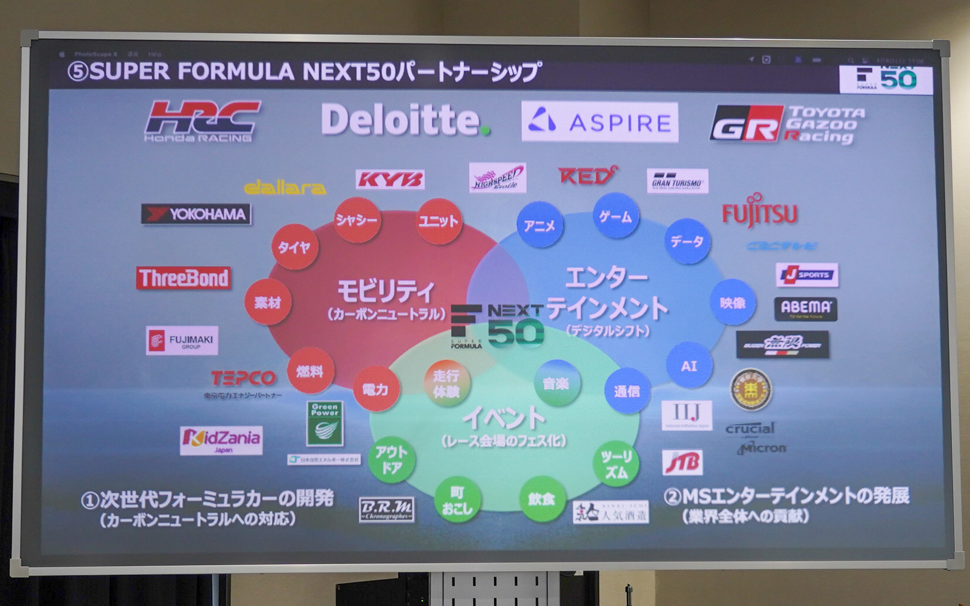 さまざまなジャンルで協業していく