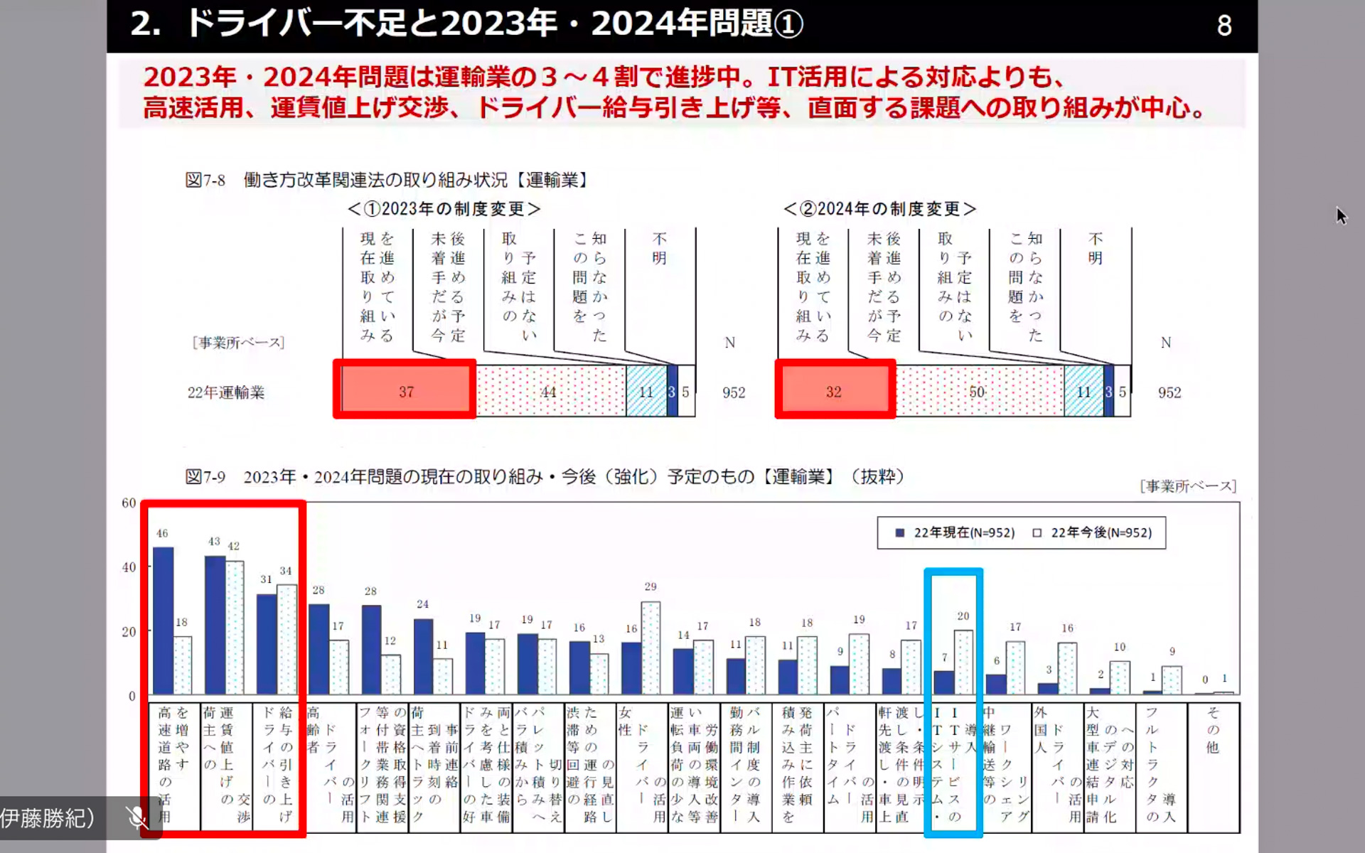 2022年度普通トラック市場動向調査の説明スライドより