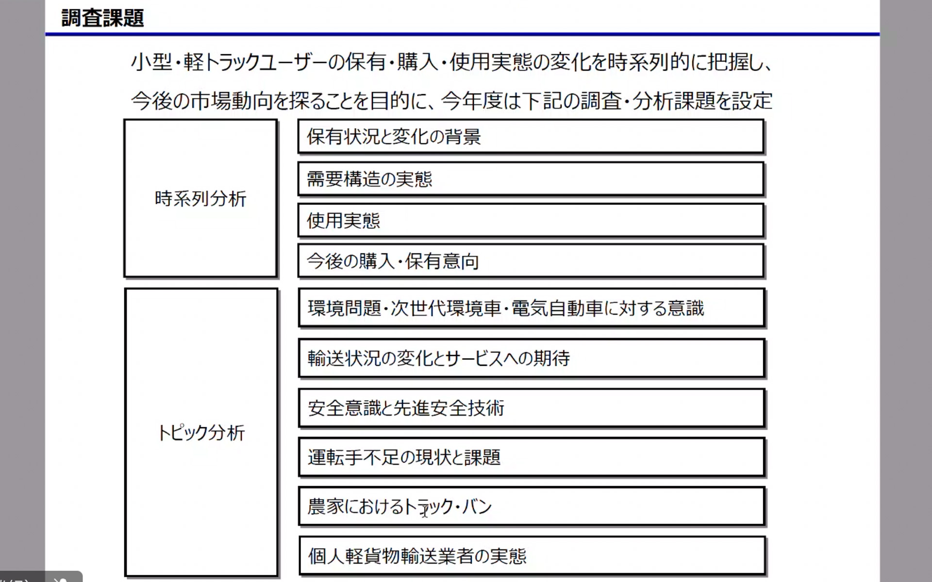 2022年度小型・軽トラック市場動向調査の説明スライドより