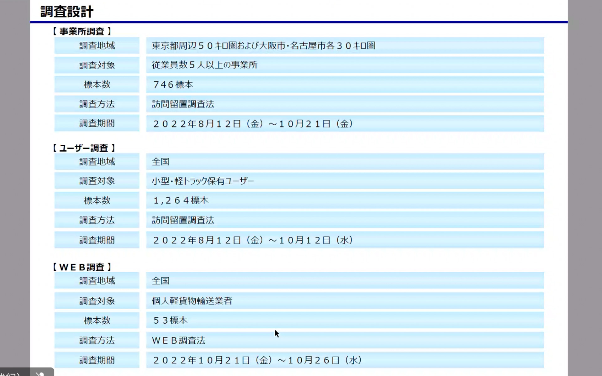 2022年度小型・軽トラック市場動向調査の説明スライドより