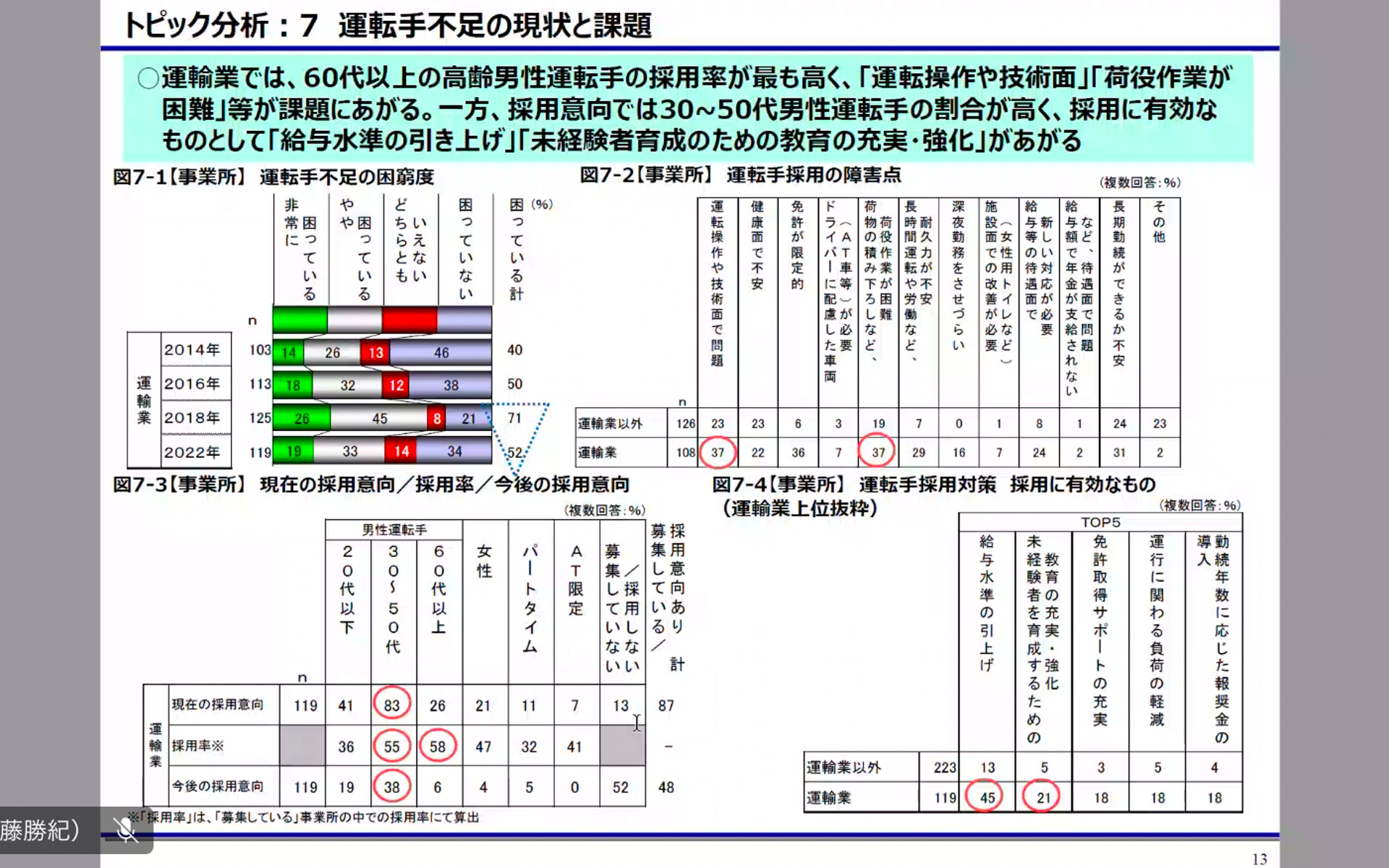 2022年度小型・軽トラック市場動向調査の説明スライドより