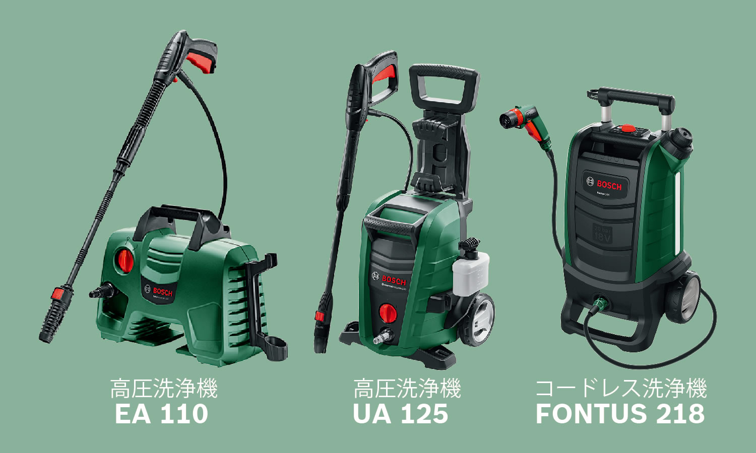 キャンペーン対象商品となるのは左から「高圧洗浄機/EA110」「高圧洗浄機/UA125」「コードレス洗浄機/FOUTUS218」の3機種のみ。コードレス洗浄機は本体のみは対象外となる