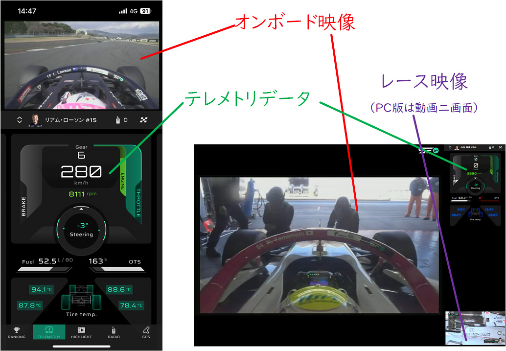 スマホとPCのWebブラウザでの見え方の違い。画面が広いPCのWebブラウザでは動画が2つ（オンボードとレース中継映像）表示されるなどの違いがある