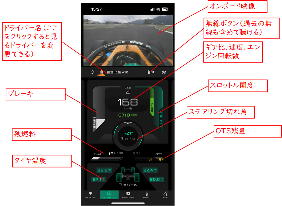 SFgoで見える情報