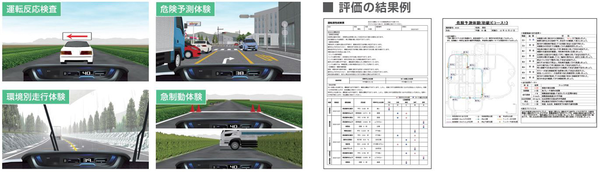 メニューイメージと、評価の結果例