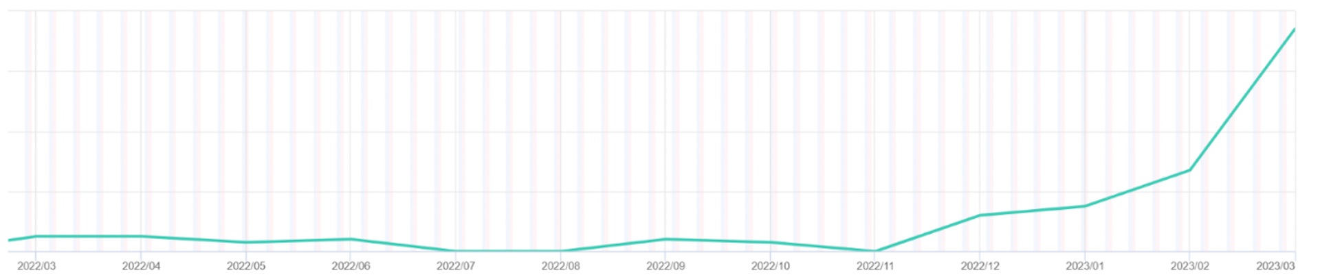 「カポルヘルメット」の検索推移