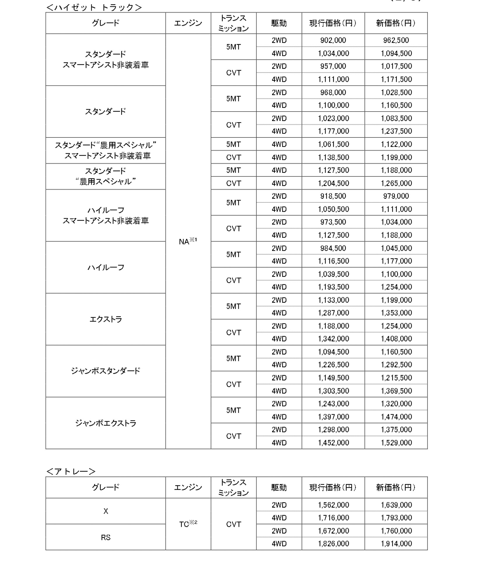 価格改定後の新価格
