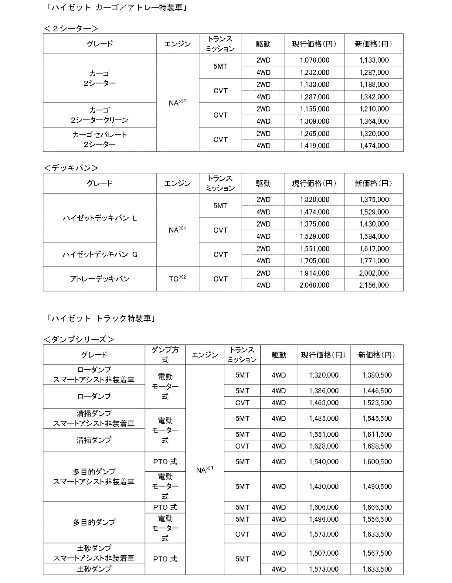 価格改定後の新価格