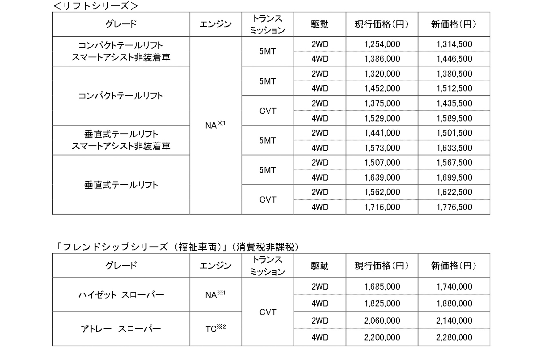 価格改定後の新価格