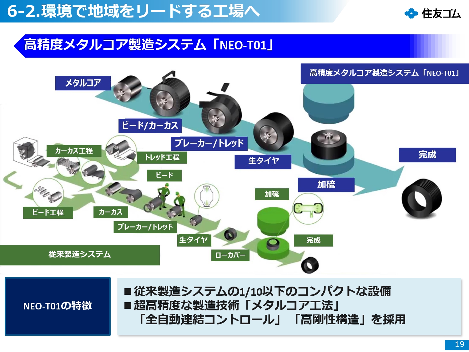 高精度メタルコア製造システム「NEO-T01」と従来の製造システム