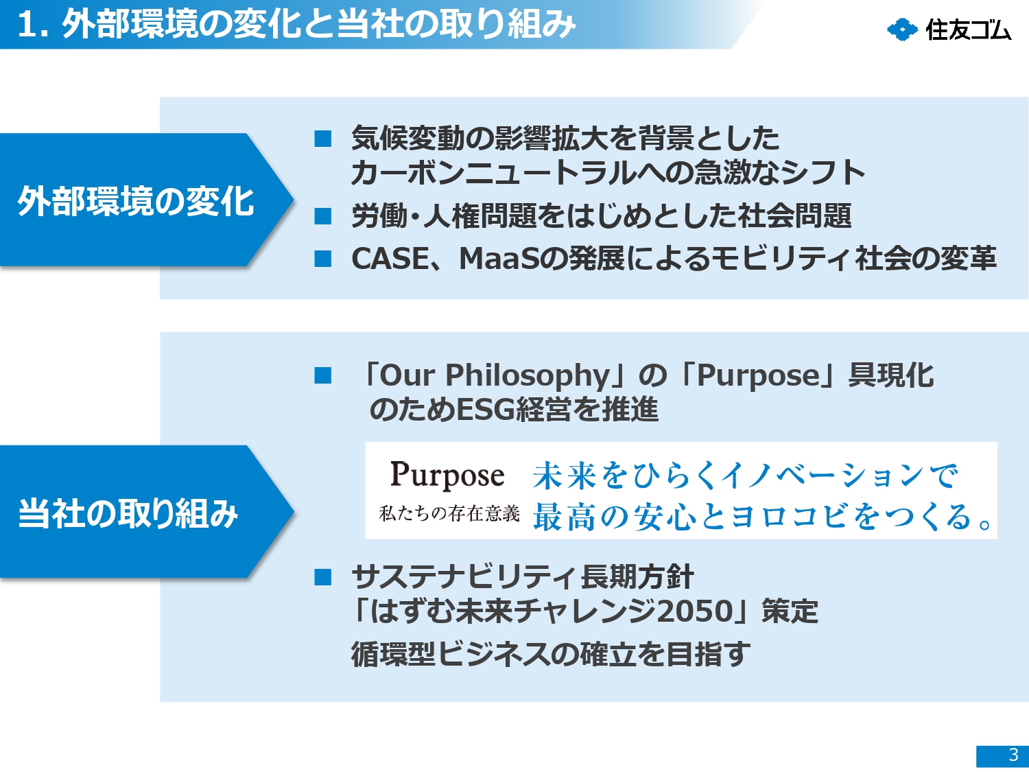 外部環境の変化と住友ゴム工業の取り組み
