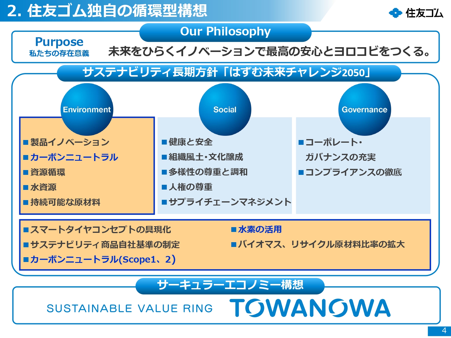 住友ゴム工業独自の循環型構想