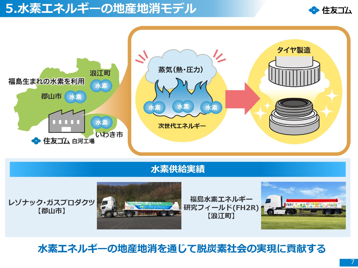 水素エネルギーの地産地消モデル