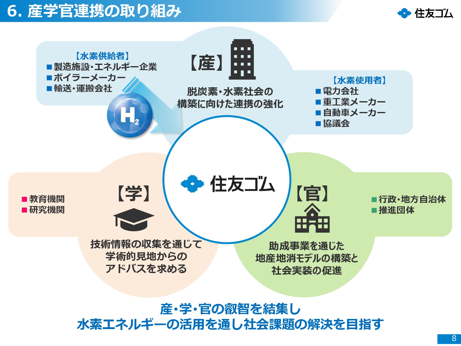 産学官連携の取り組み