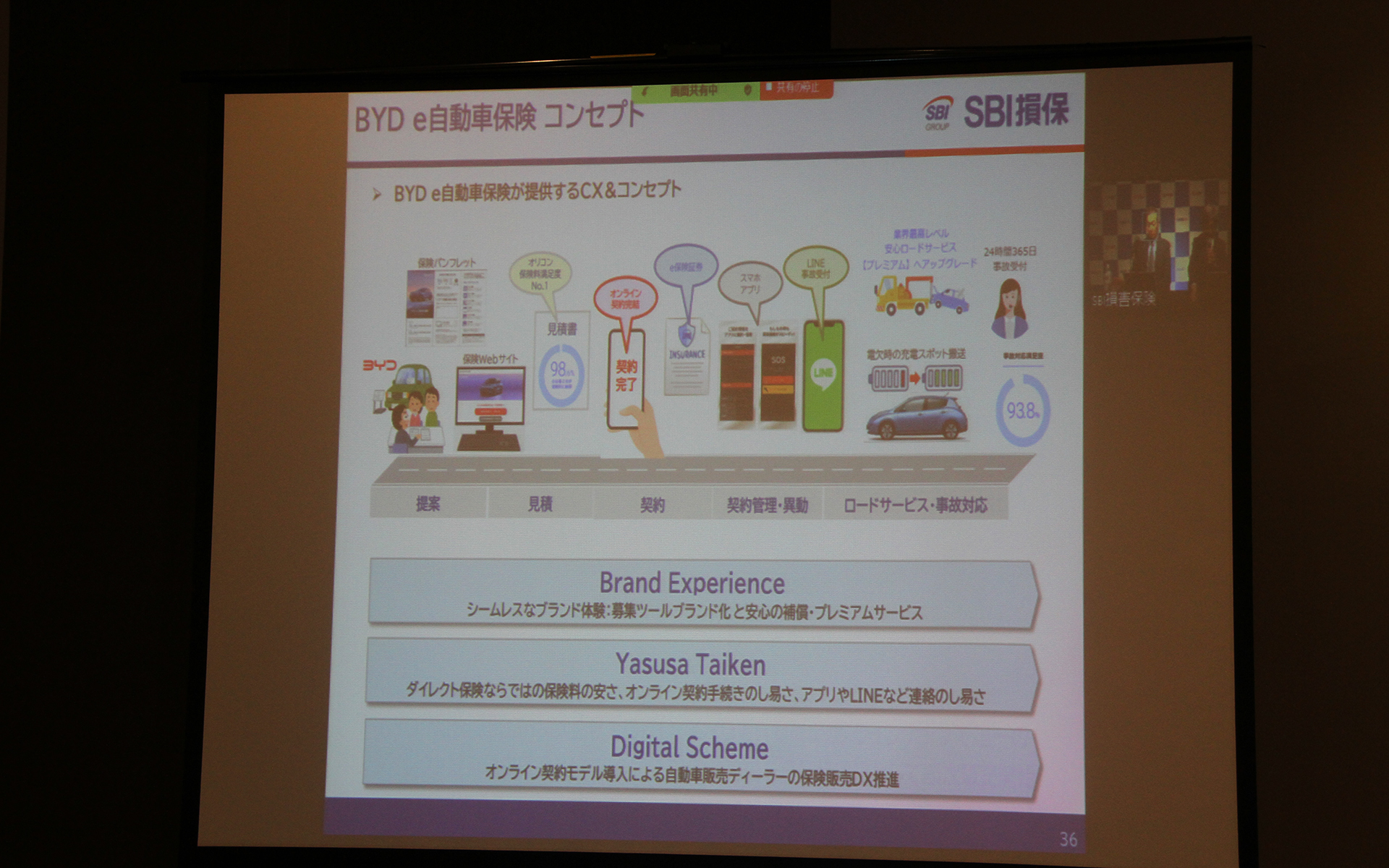 BYD e自動車保険のコンセプト