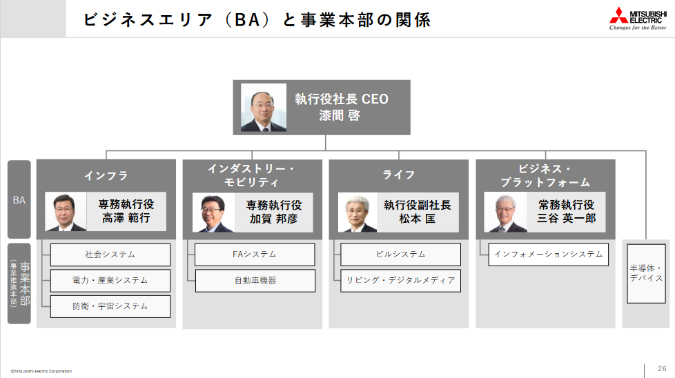 ビジネスエリアと事業本部の関係