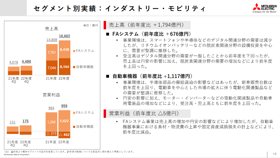 インダストリー・モビリティBAの実績