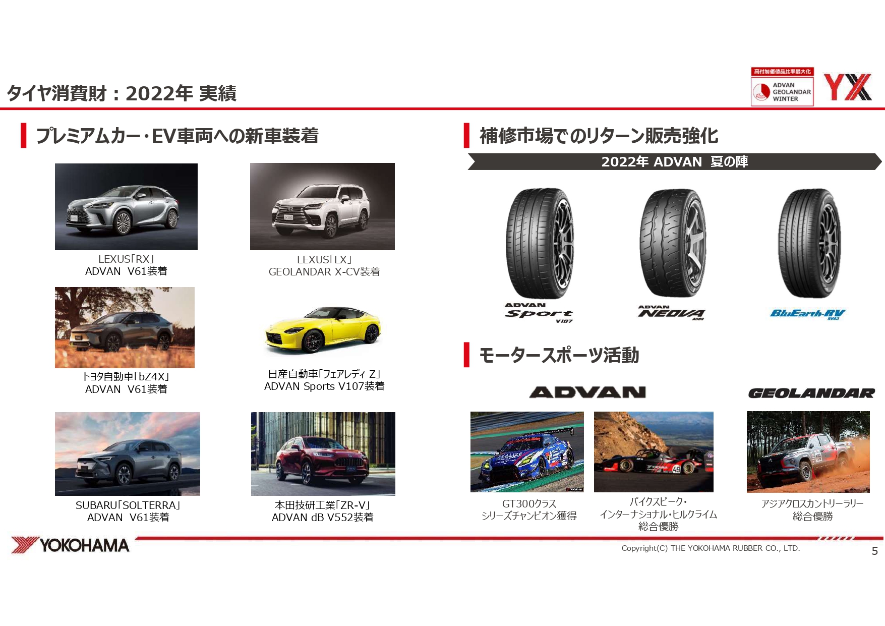 2022年度は「ADVAN夏の陣」と題してプッシュした年だった