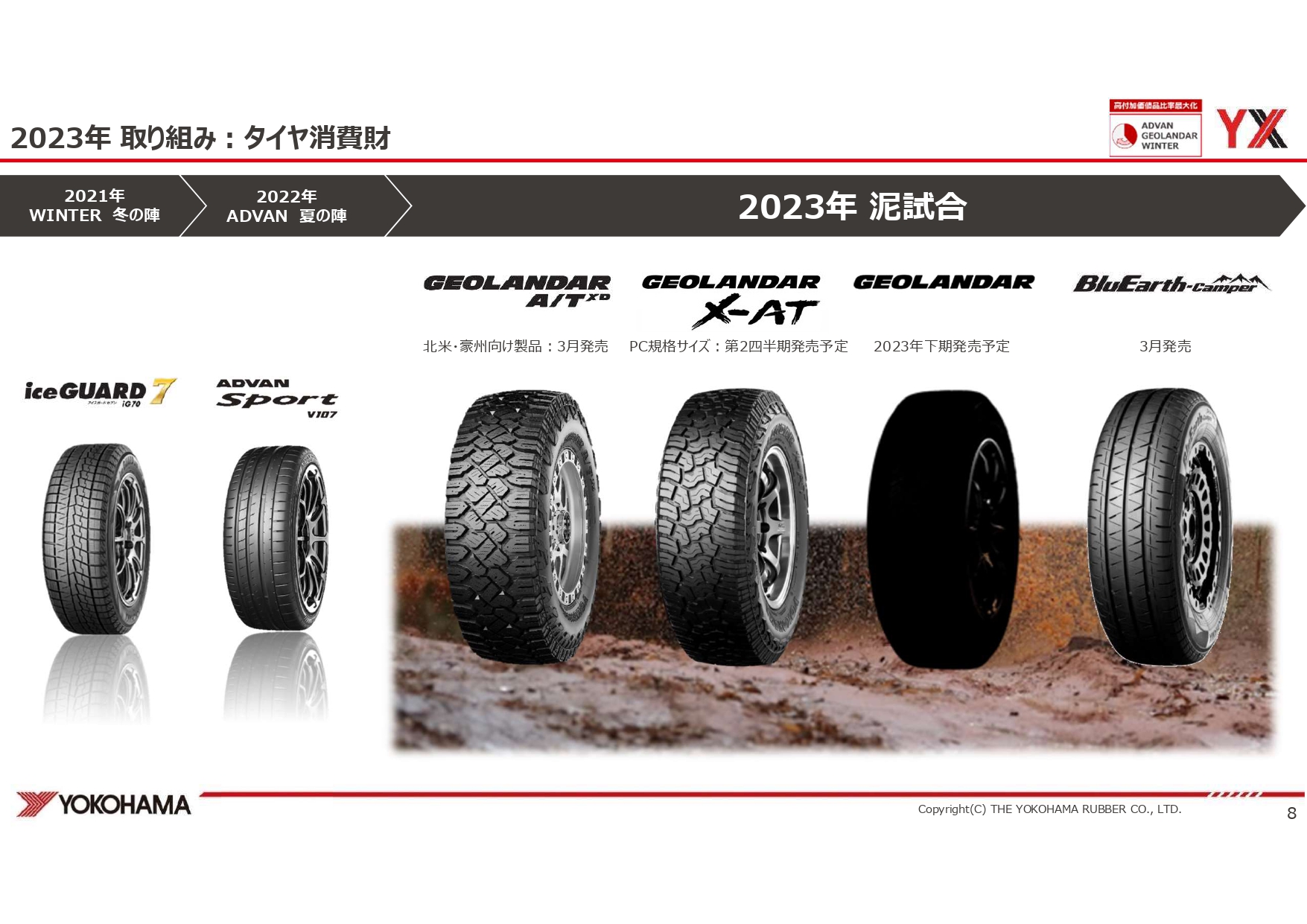 「泥試合」と題してGEOLANDARブランドの訴求を図る2023年度
