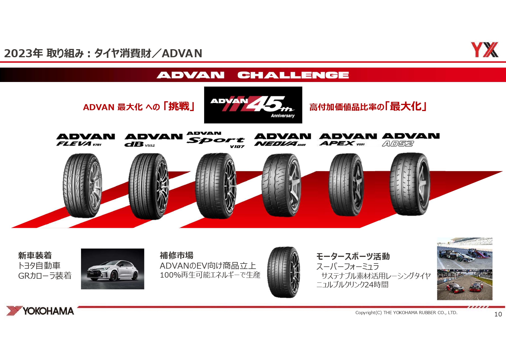 2023年のADVANブランドの取り組み
