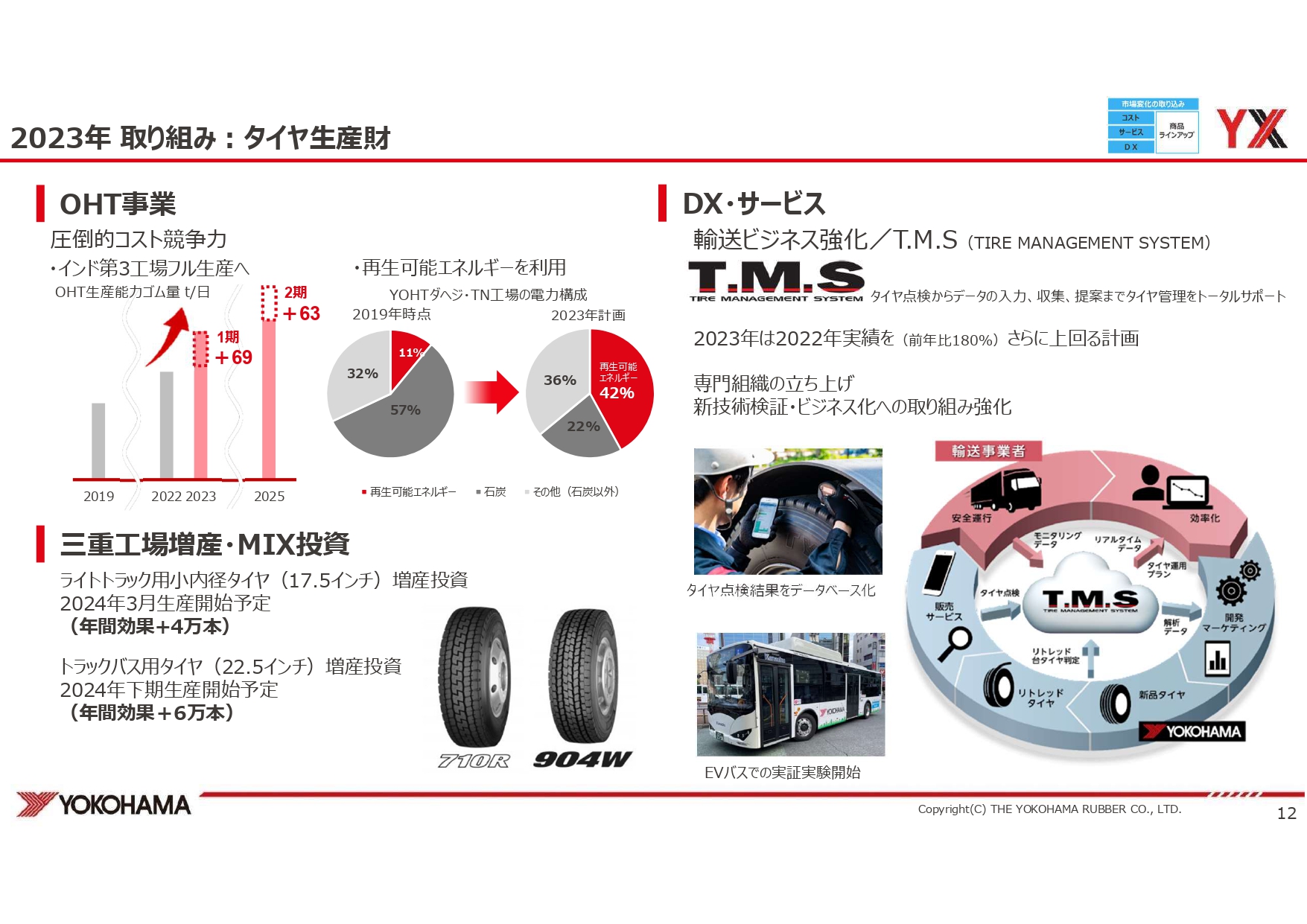 2023年度の生産財の取り組み