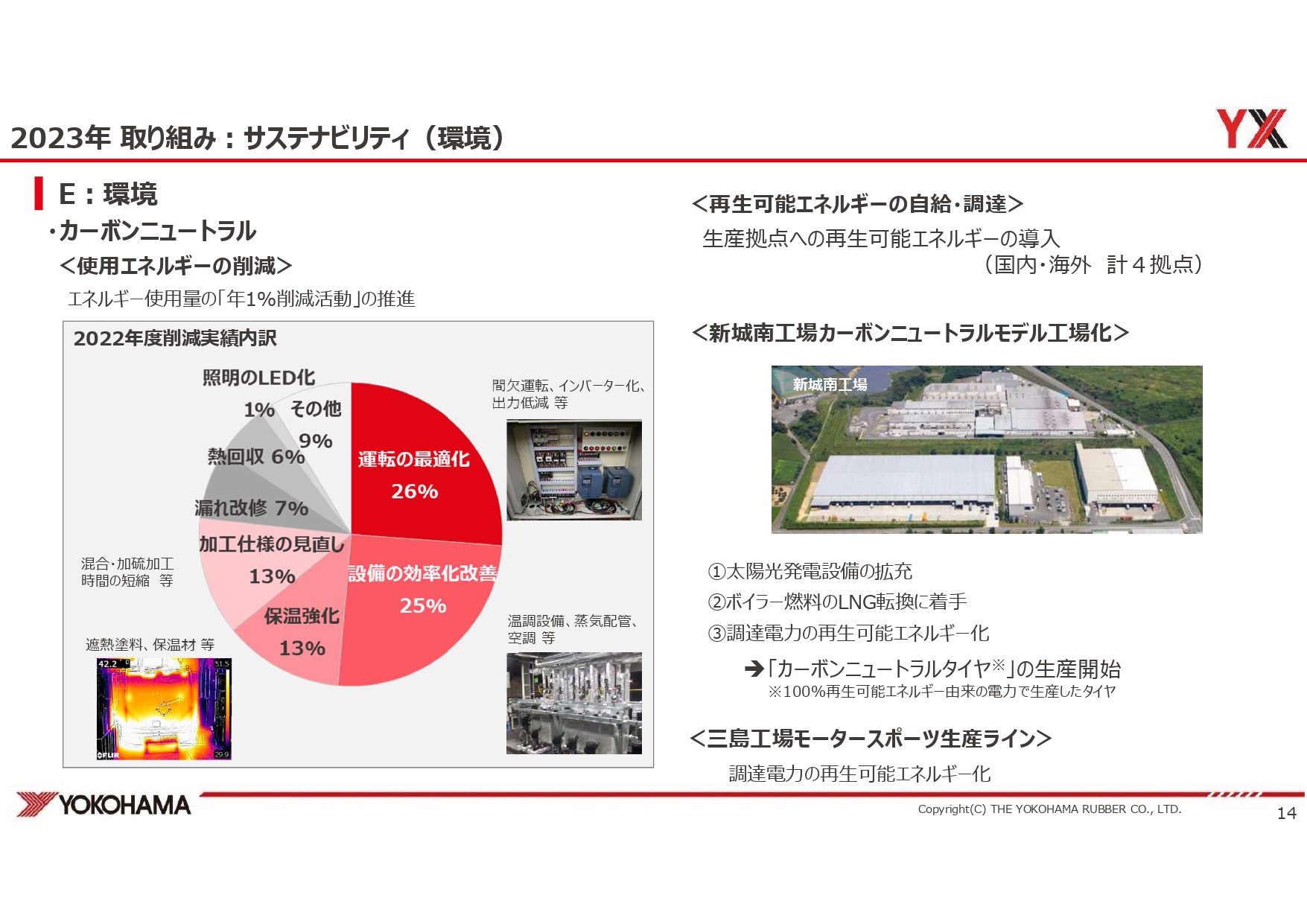 カーボンニュートラルへの取り組み