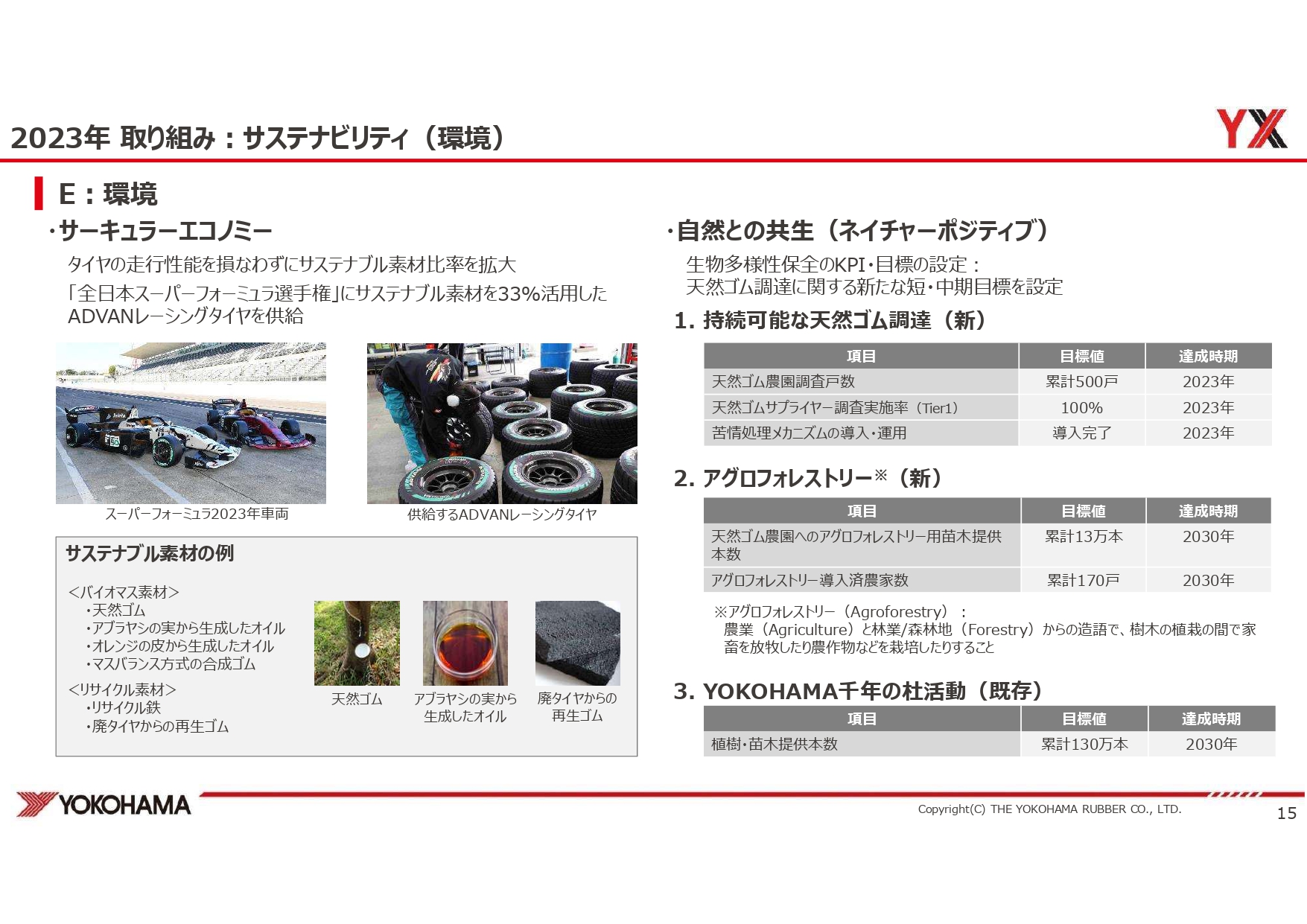 サスティナブル素材を活用した取り組み