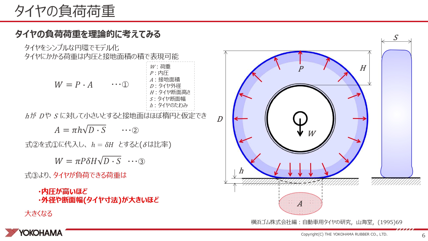 タイヤの負荷能力を理論的に考える方法