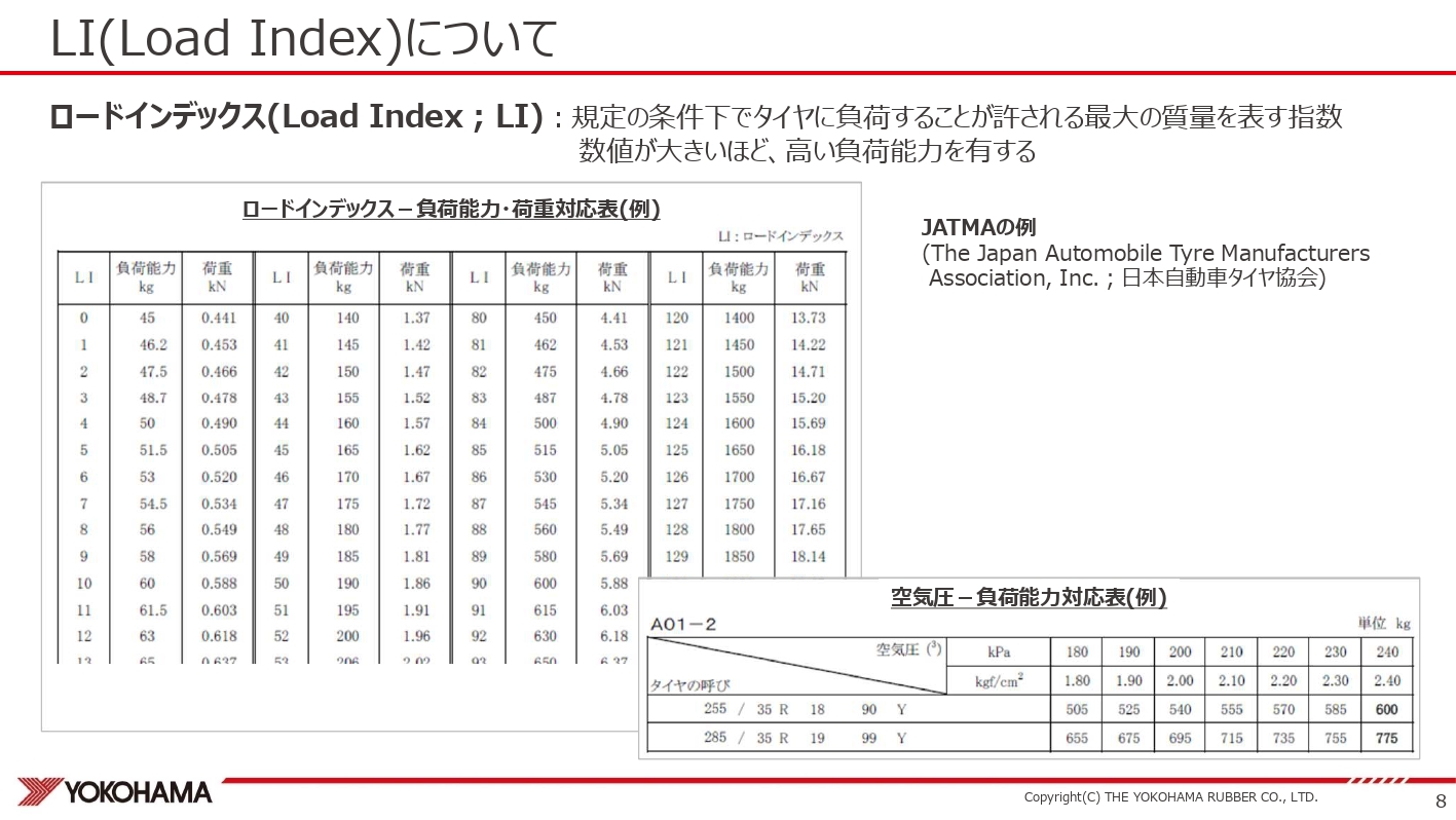 ロードインデックスについて