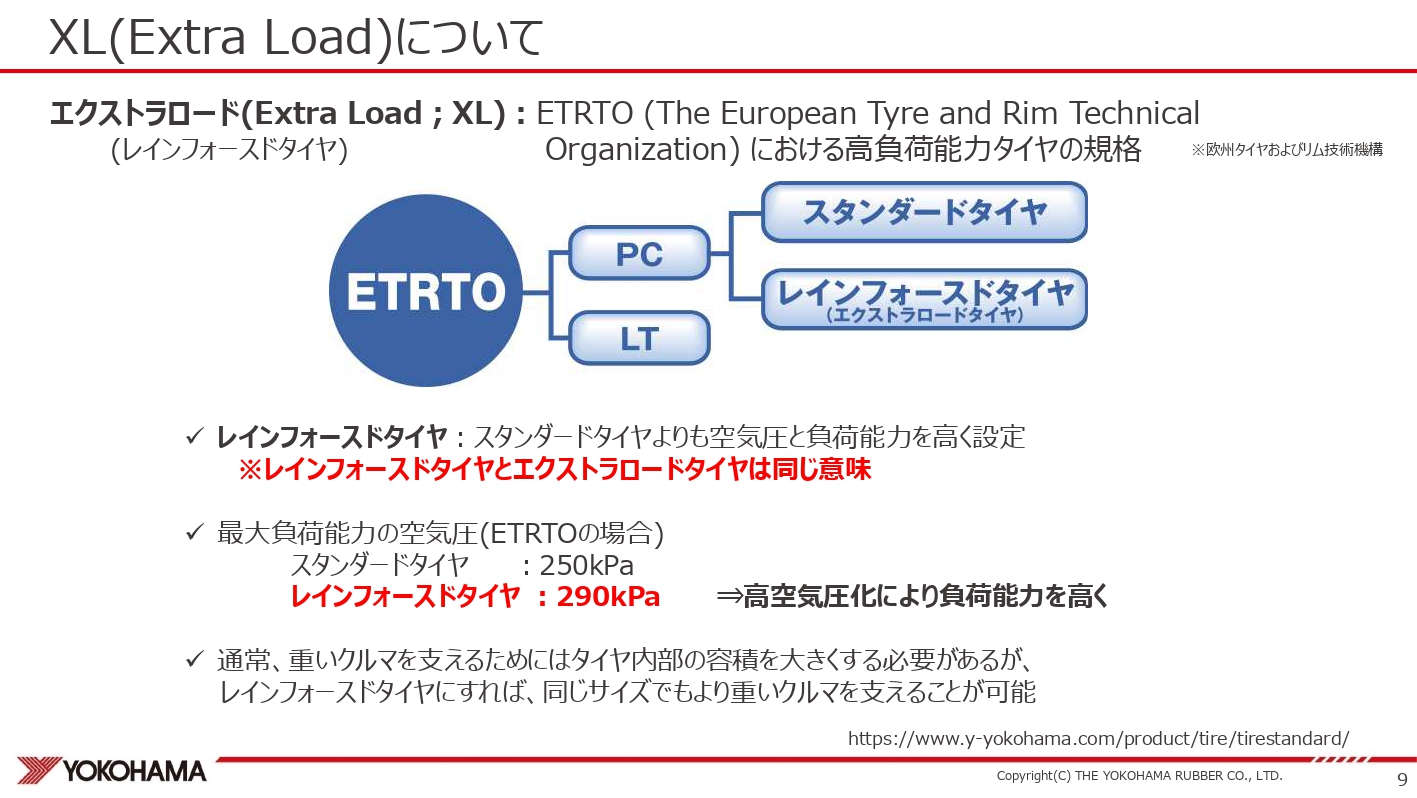 XL（Extra Load）について