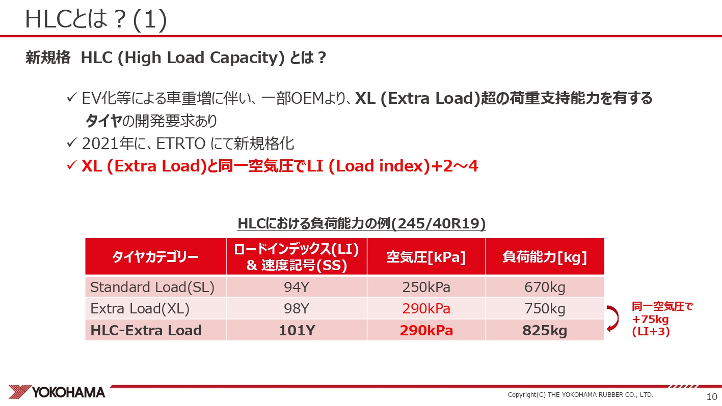 新たなHLC規格とは？