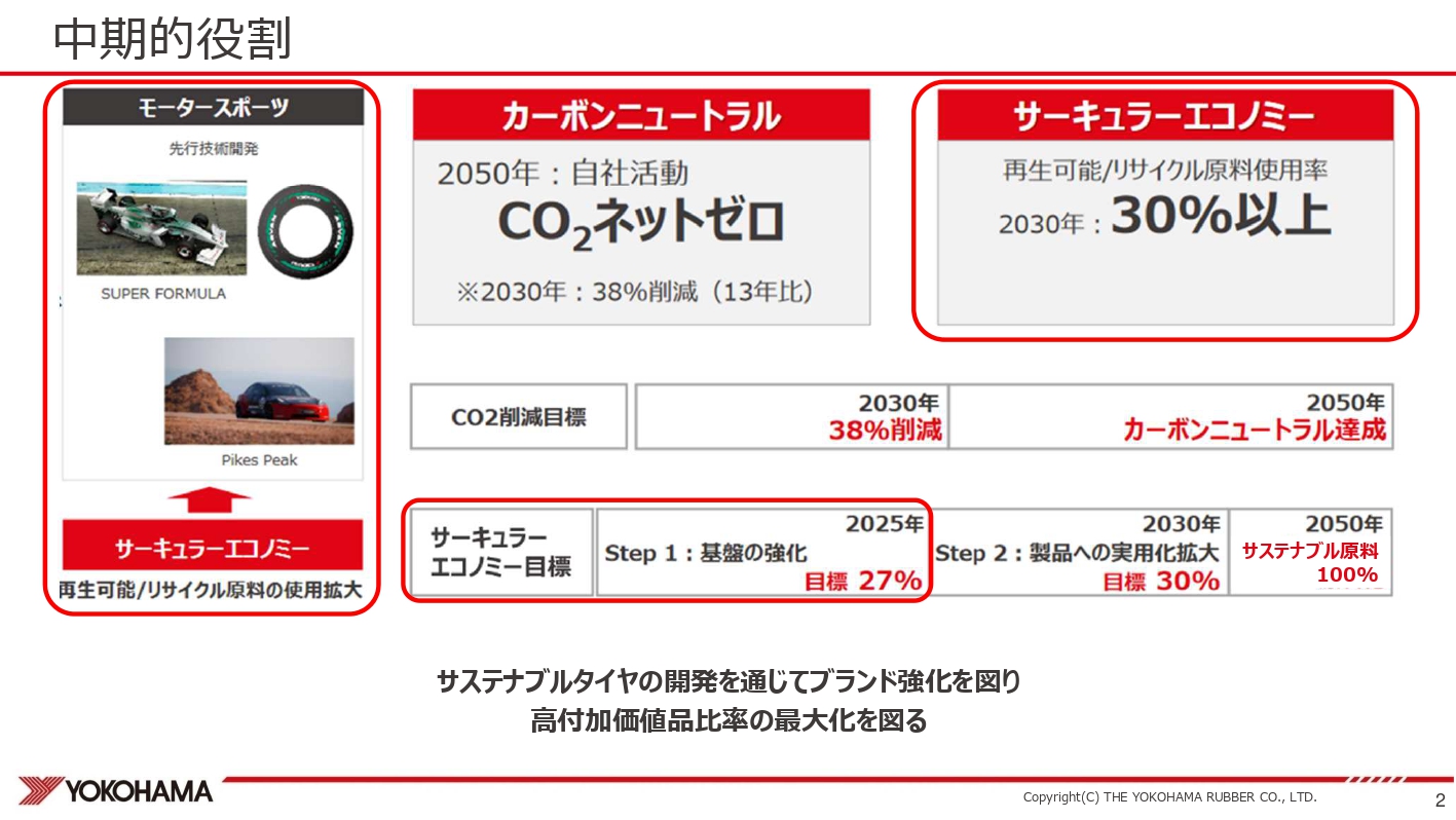 横浜ゴムのカーボンニュートラル実現へ向けた動き