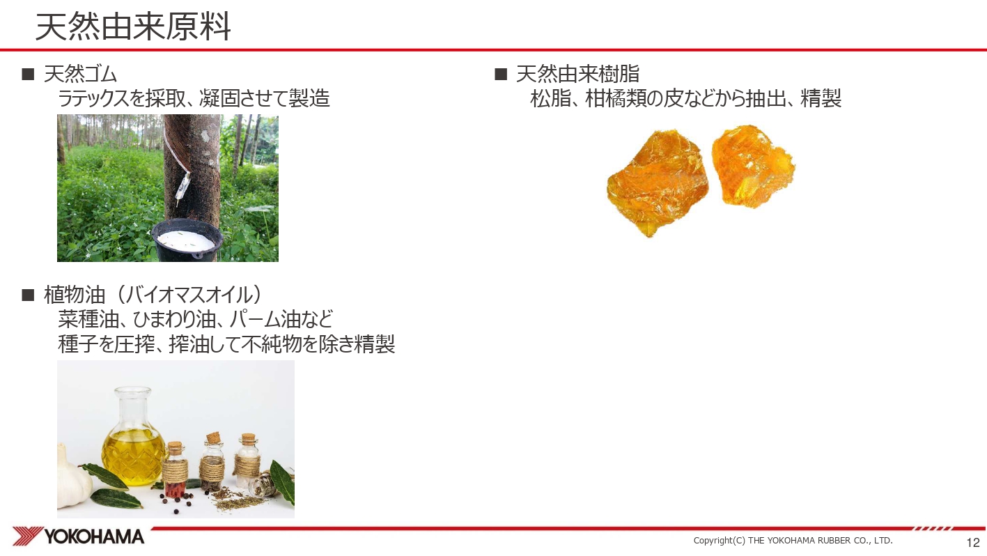 天然由来の原材料