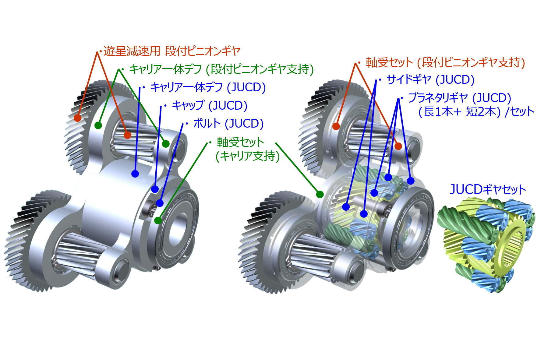 遊星減速キャリア一体JUCDの構成イメージ