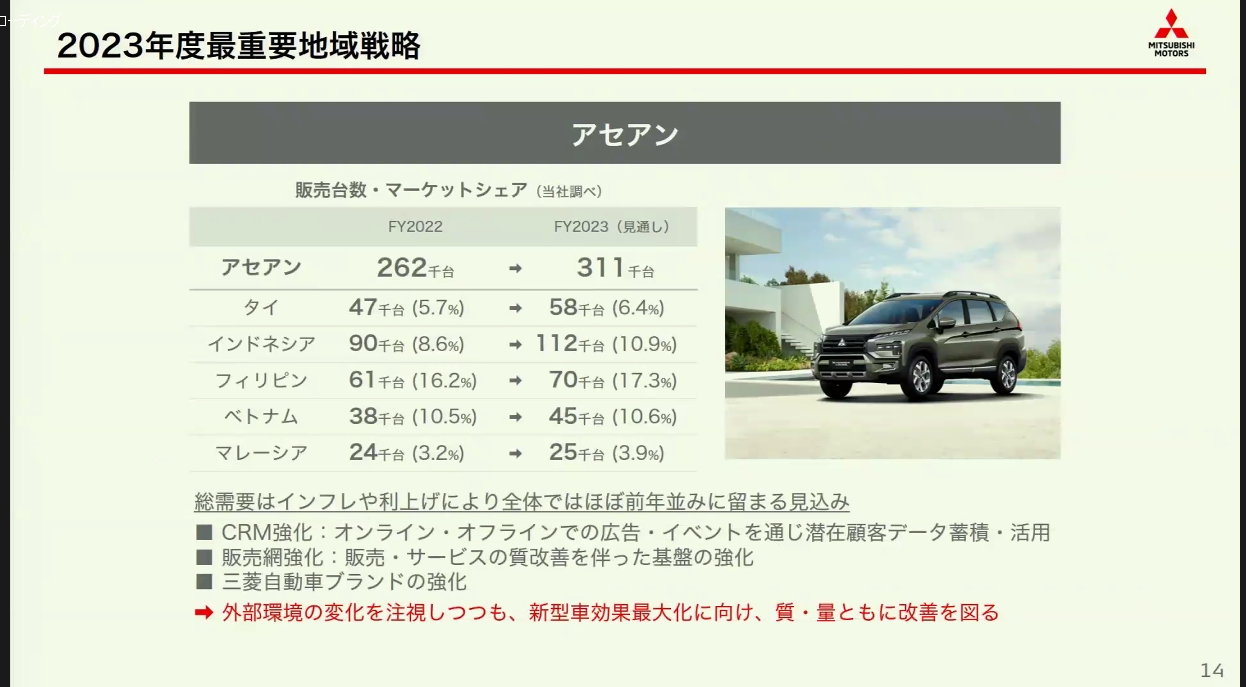 アセアン地域での販売目標と各種施策