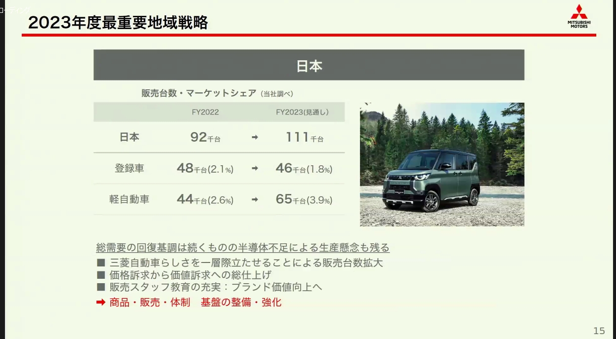 日本市場での販売目標と各種施策