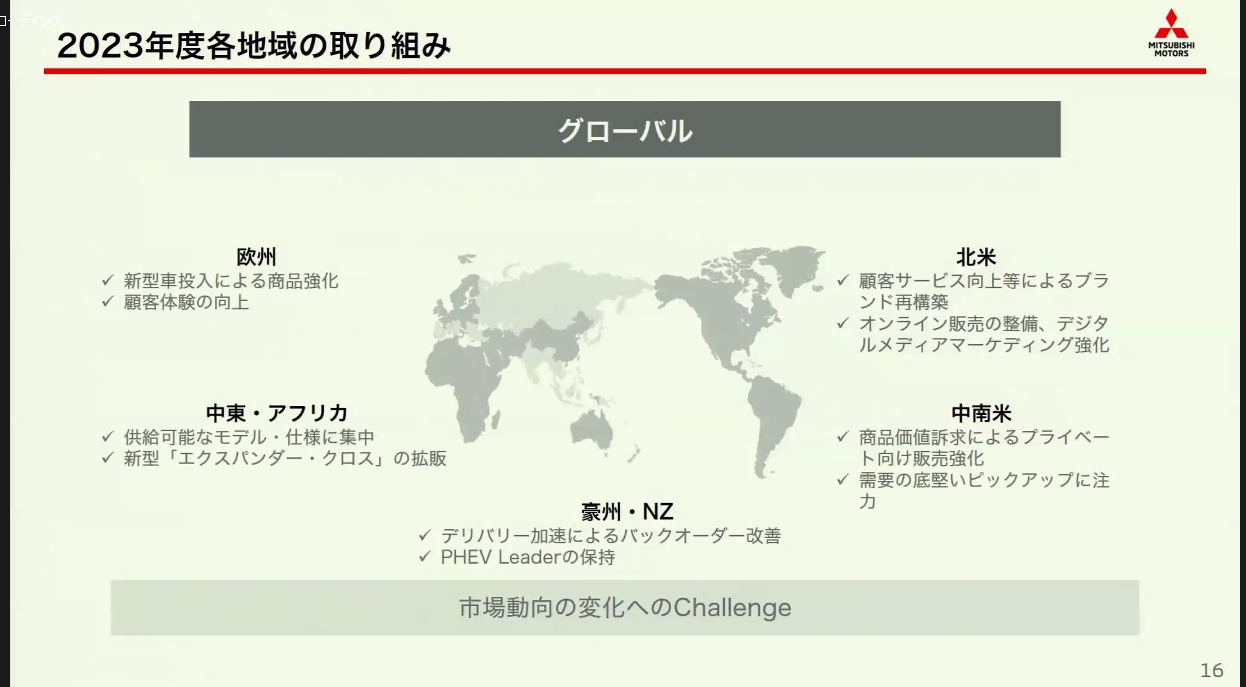 グローバル販売での主な取り組み