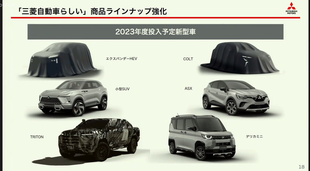 2023年度は6モデルの新型車を発売して商品ラインアップを強化する