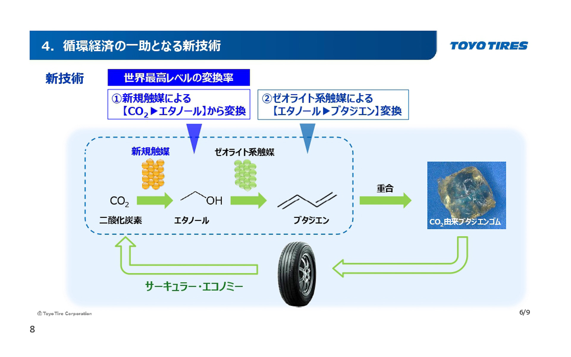 2段階の触媒反応を利用した新技術を確立