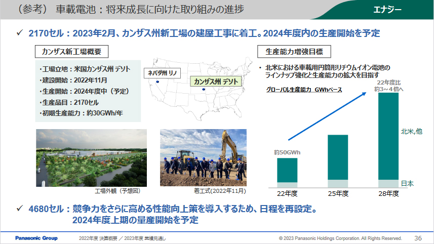 カンザス新工場の概要など