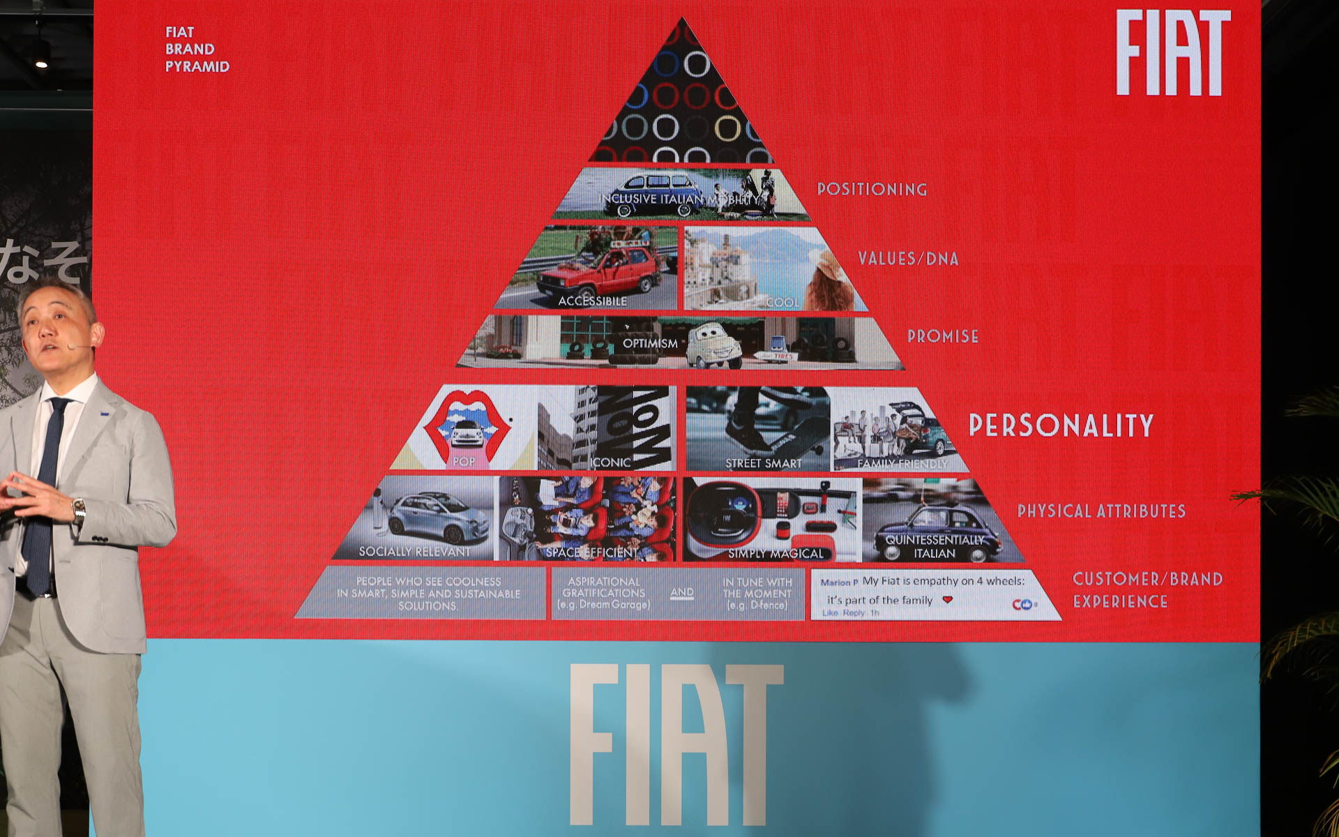 フィアットのブランドピラミッド