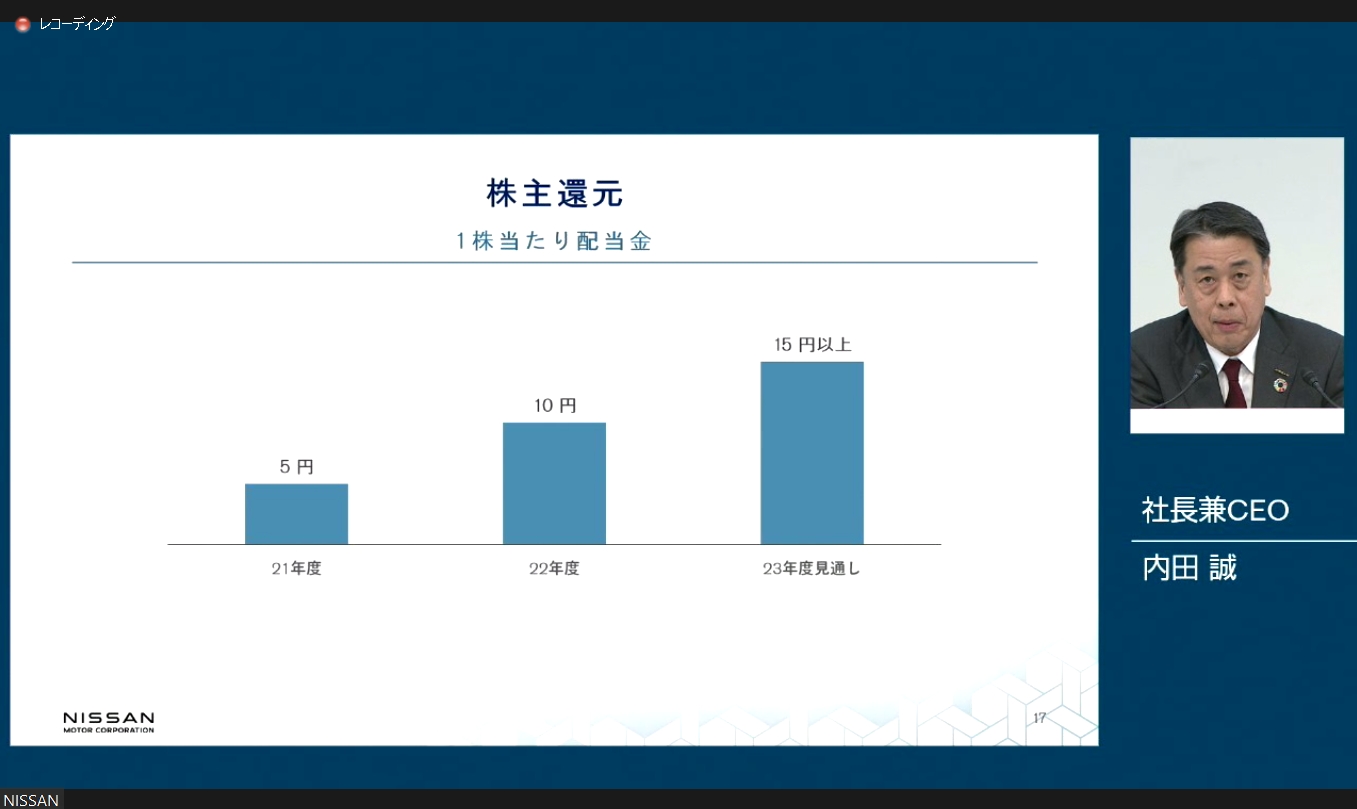 2023年度の株主還元は1株当たり15円以上を予定している