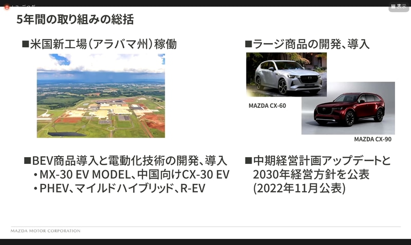 マツダ、2023年3月期通期決算は営業利益36.2％増の1419億6900万円