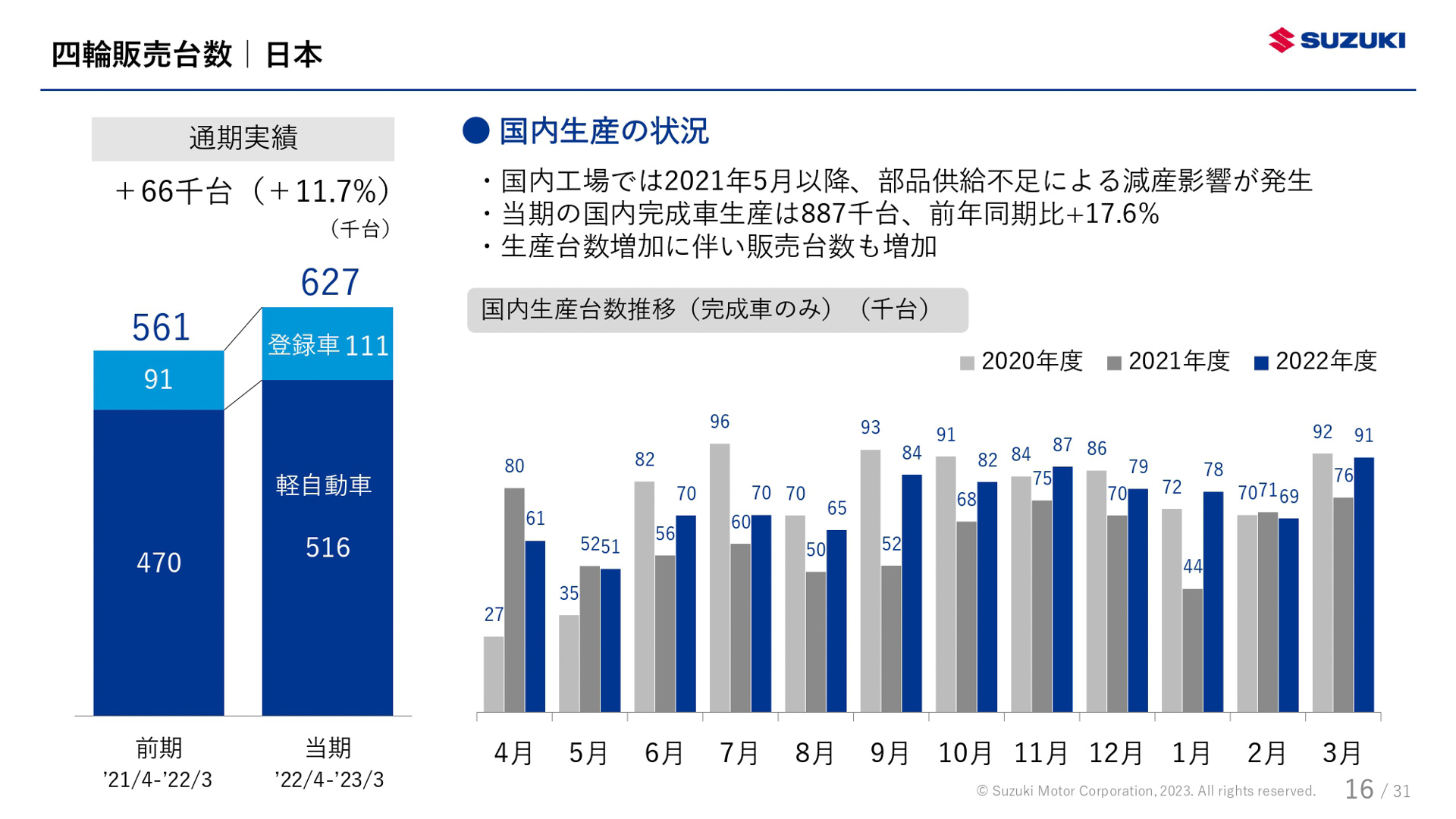 スズキが公表した決算資料
