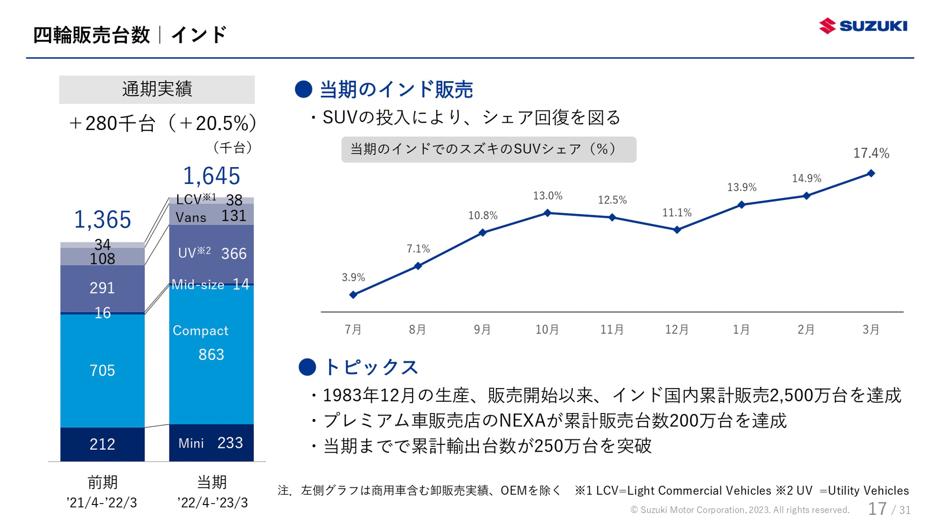 スズキが公表した決算資料
