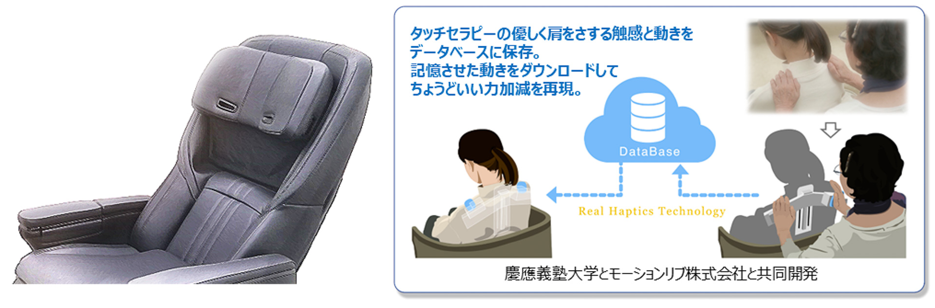 繊細なチカラ加減を遠隔で伝送できる技術「リアルハプティクス」を搭載したシートも初出品する