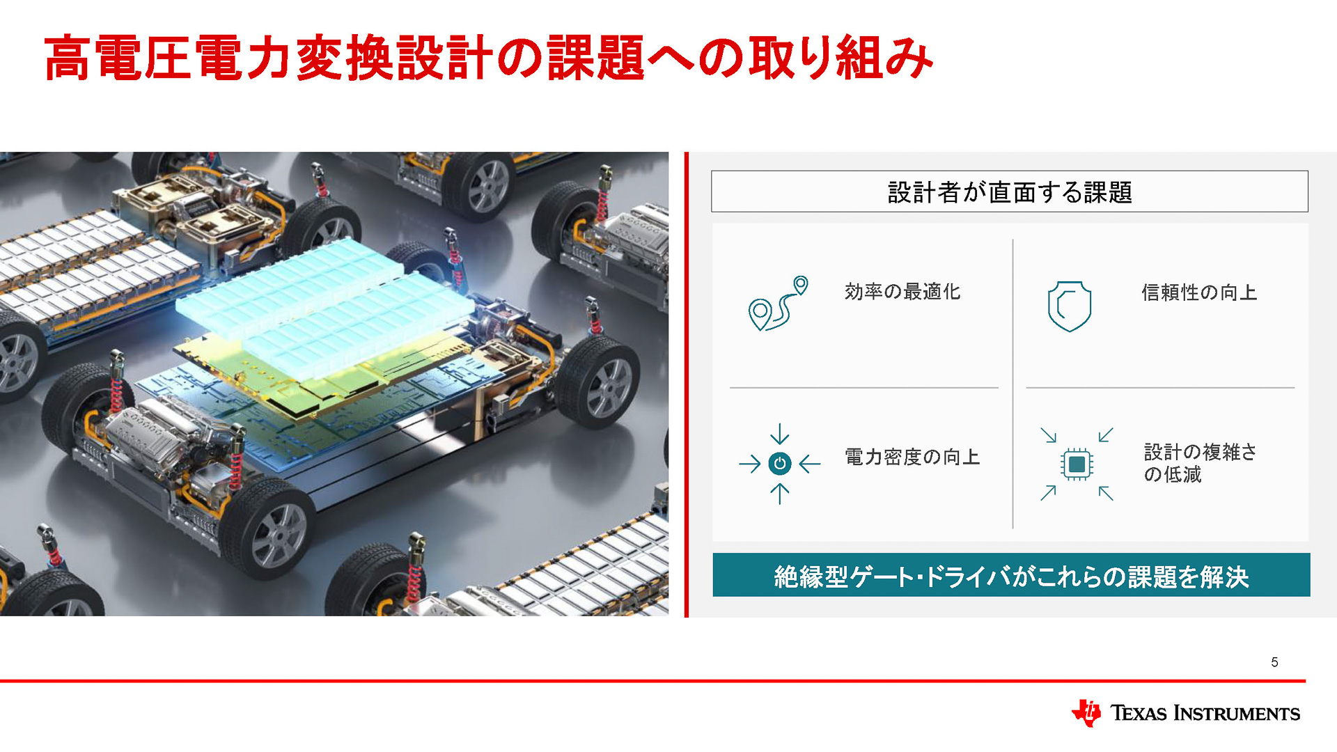 高電圧電力変換設計への取り組み